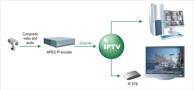 Аналоговая камера видеонаблюдения Аналоговая камера видеонаблюдения